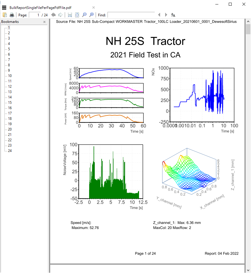 time series chart report configuration